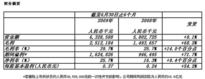人生就是博(中国)官方网站